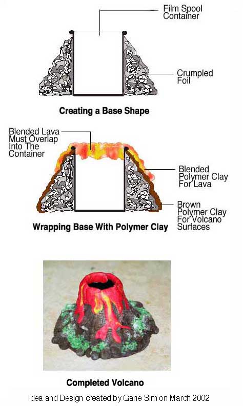 How To Make A Clay Volcano